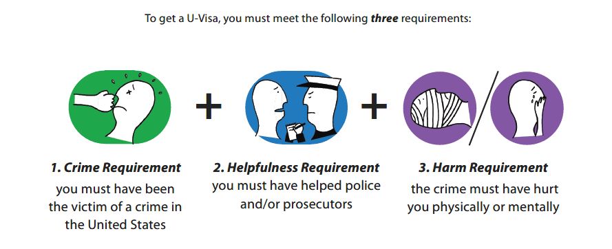 918 U Visa Victim Impact Statement - Guide - English