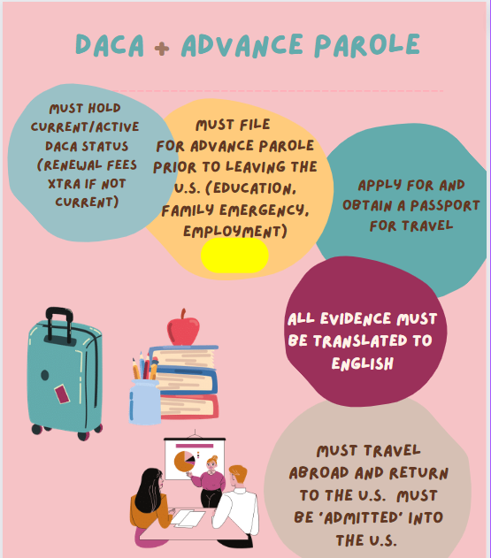 I-131- Advance Parole based on DACA - Checklist in Spanish